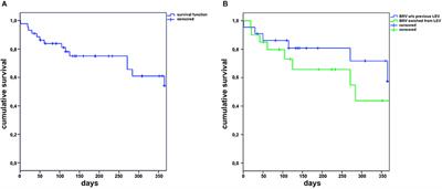 Efficacy, Retention, and Tolerability of Brivaracetam in Patients With Epileptic Encephalopathies: A Multicenter Cohort Study From Germany